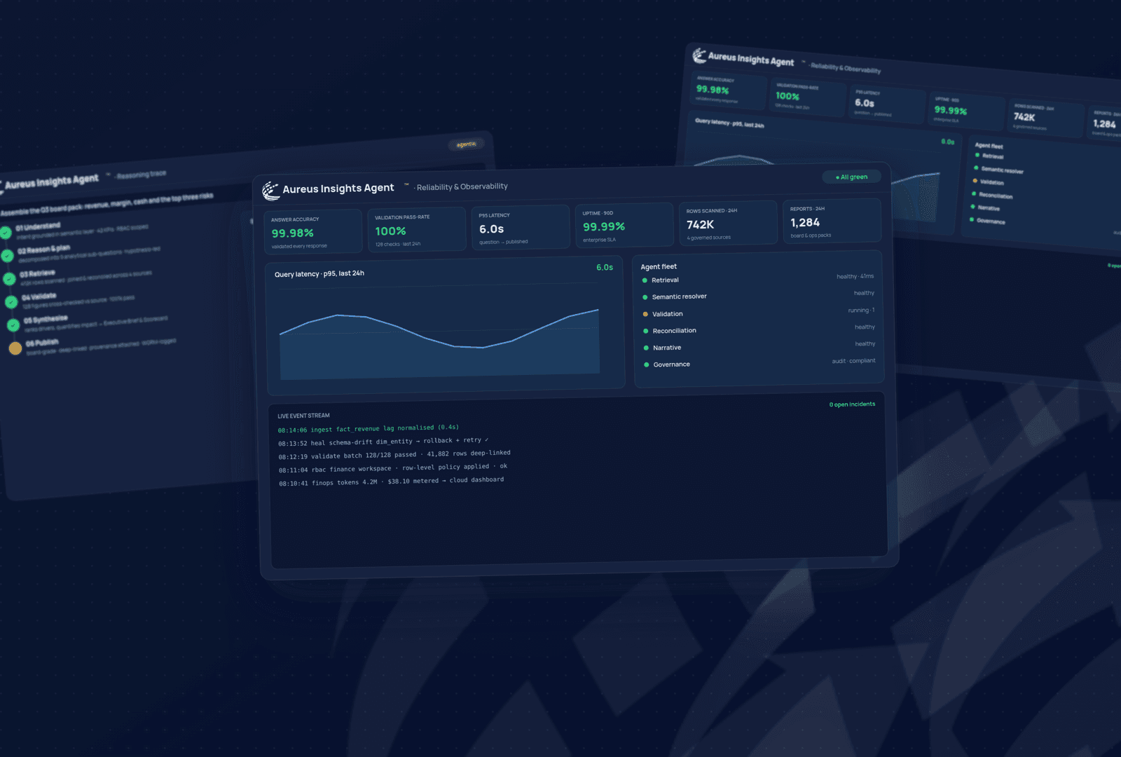 Aureus Insights Agent - reliability dashboard