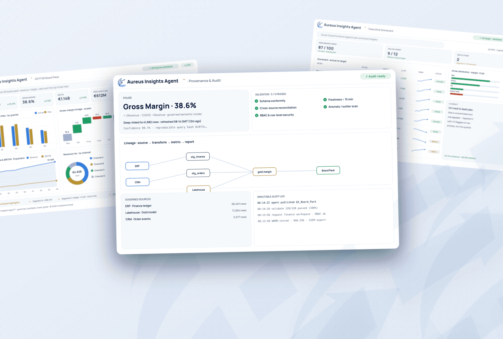 Aureus Insights Agent - provenance and audit